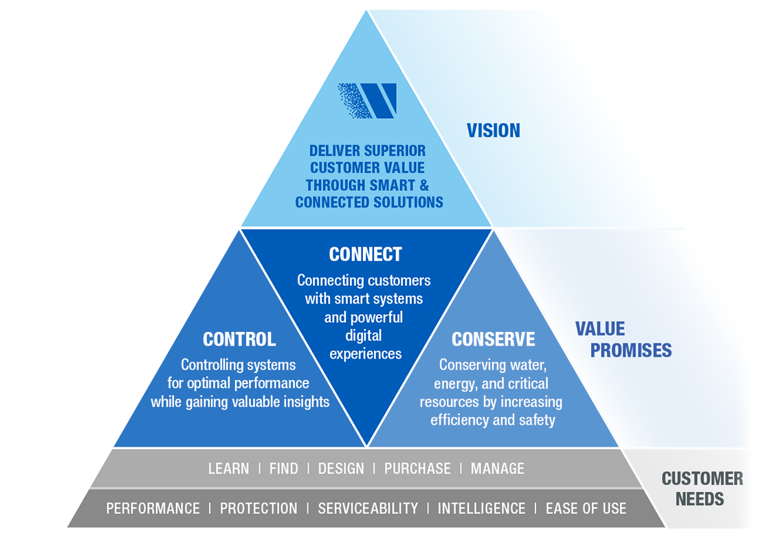 Watts Resource Image of watts-connected-graphic-white